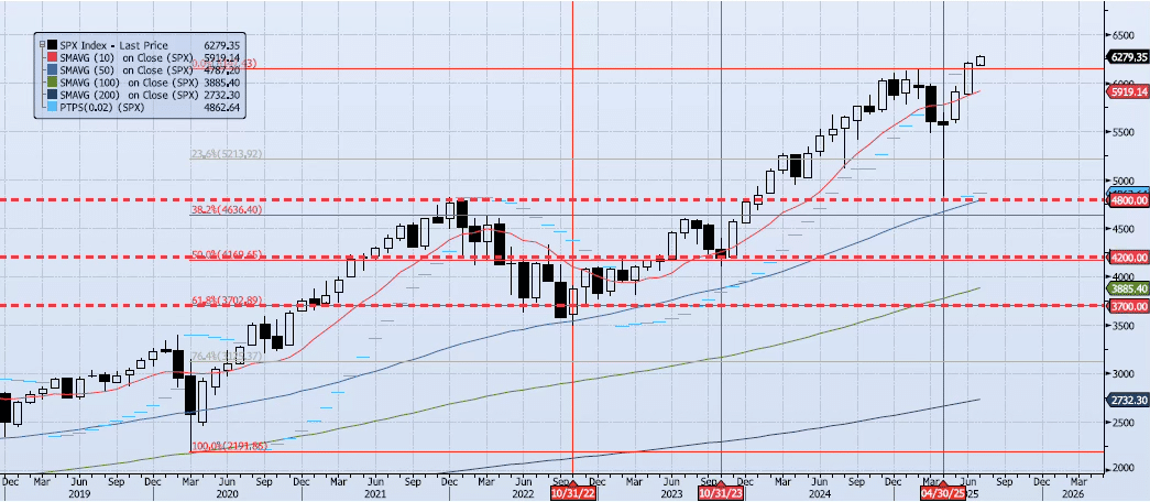 Monday, July 7th, 2025