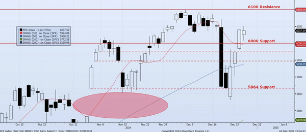 Friday, December 27th, 2024
