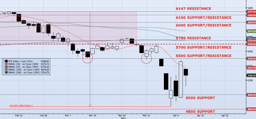 Friday, April 11th, 2025