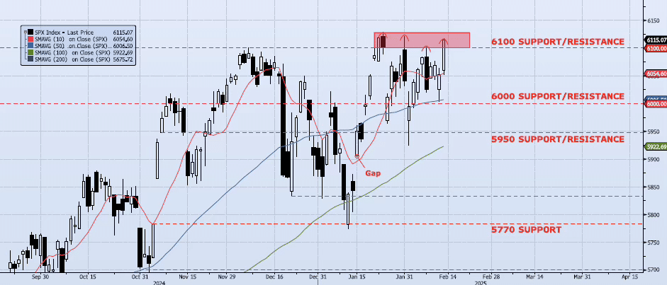 Friday, February 14th, 2025