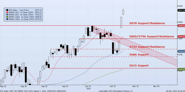 Friday, November 8th, 2024