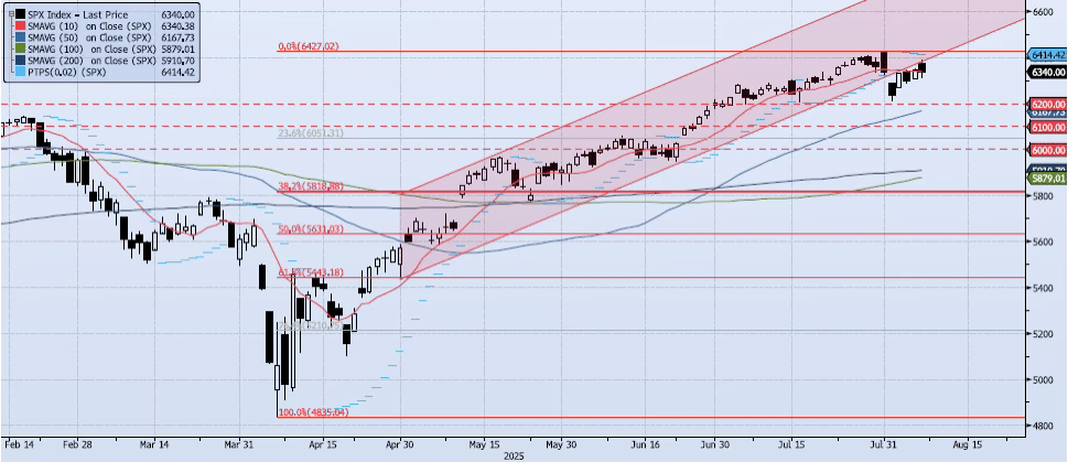 Friday, August 8th, 2025