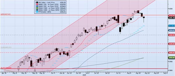 Thursday, August 21st, 2025
