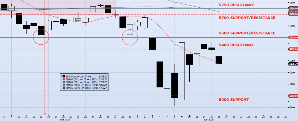 Monday, April 21st, 2025