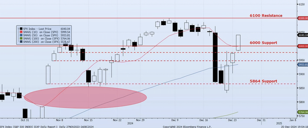 Thursday, December 26th, 2024