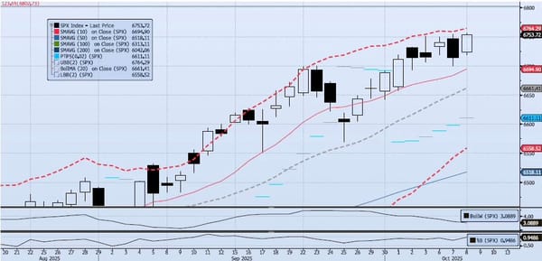Thursday, October 9th, 2025