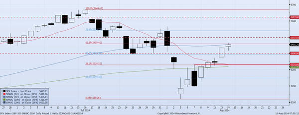 Thursday, August 15th, 2024