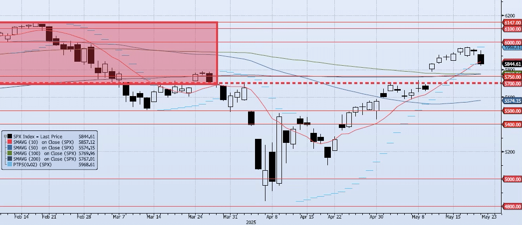 Thursday, May 22nd, 2025