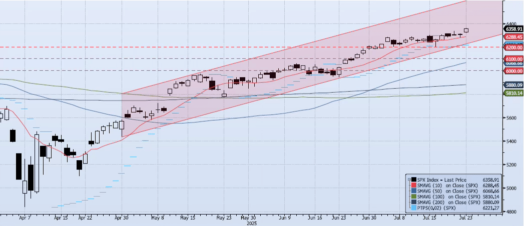 Thursday, July 24th, 2025
