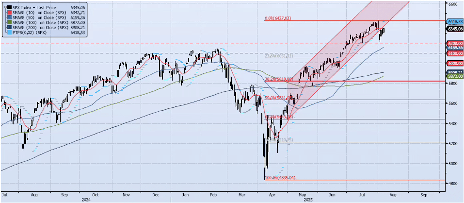 Thursday, August 7th, 2025