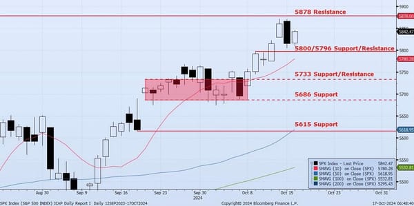Thursday, October 17th, 2024