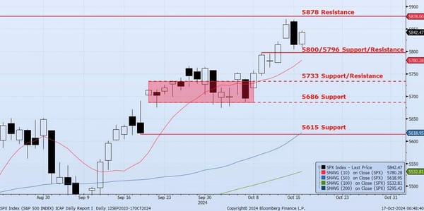 Friday, October 18th, 2024