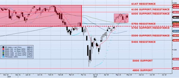 Thursday, May 29th, 2025
