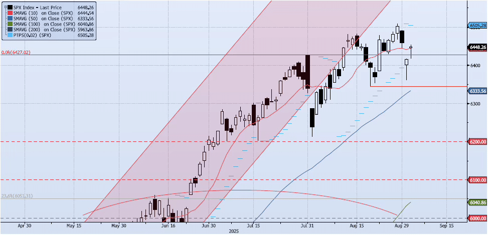 Thursday, September 4th, 2025