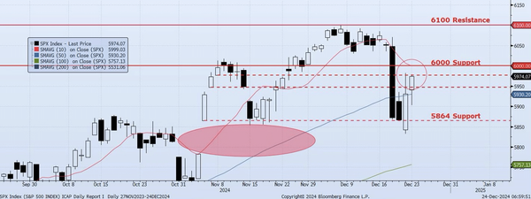 Tuesday, December 24th, 2024