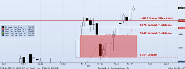 Tuesday, December 3rd, 2024