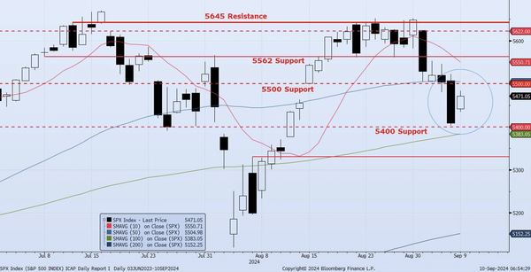 Tuesday, September 10th, 2024