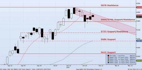Tuesday, October 29th, 2024
