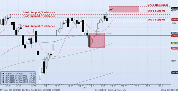 Tuesday, September 24th, 2024