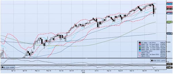 Tuesday, October 14th, 2025