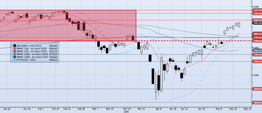 Tuesday, May 20th, 2025