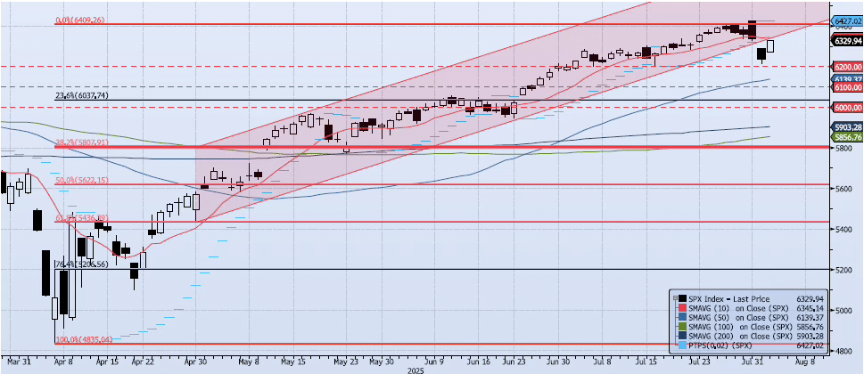 Tuesday, August 5th, 2025
