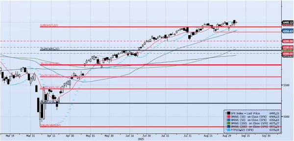 Tuesday, September 9th, 2025