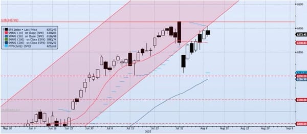 Tuesday, August 12th, 2025