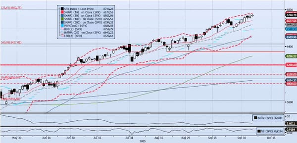Tuesday, October 7th, 2025
