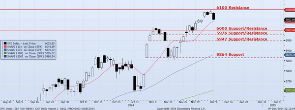 Tuesday, December 10th, 2024