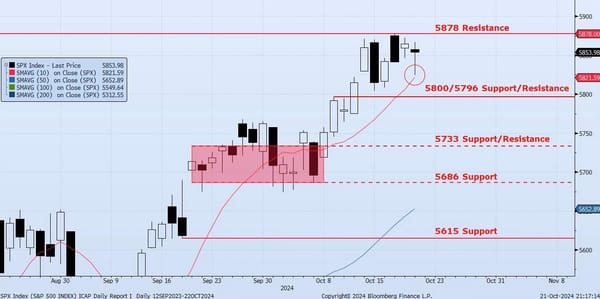 Tuesday, October 22nd 2024