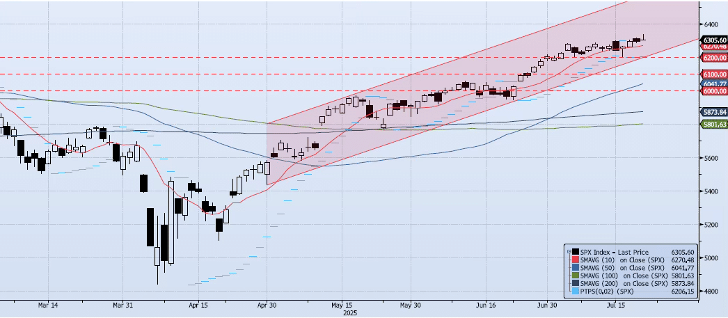 Tuesday, July 22nd, 2025