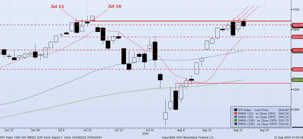 Tuesday, August 27th, 2024
