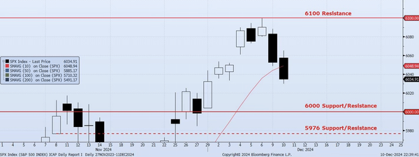 Wednesday, December 11th, 2024