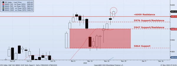 Wednesday, November 27th, 2024