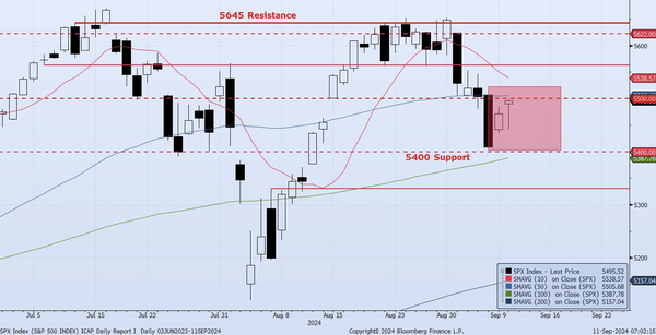 Wednesday, September 11th, 2024