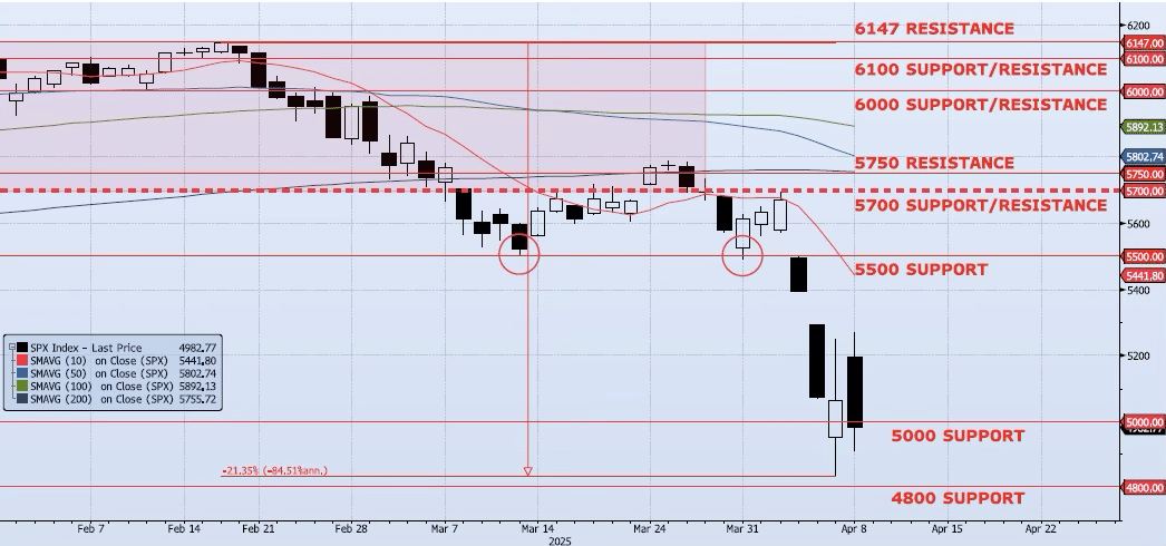 Thursday, April 10th, 2025