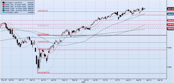 Wednesday, September 10th, 2025