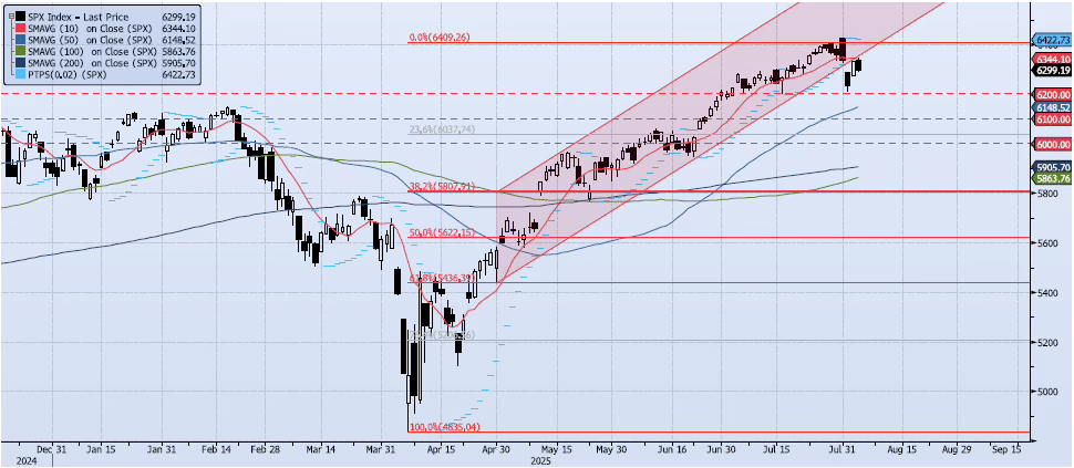Wednesday, August 6th, 2025