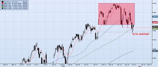Wednesday, January 15th, 2025