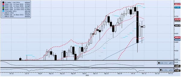 Wednesday, October 15th, 2025
