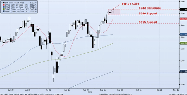 Wednesday, September 25th, 2024