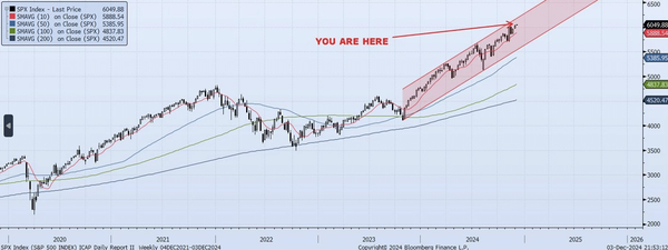 Wednesday, December 4th, 2024