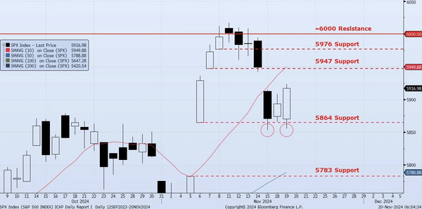 Wednesday, November 20th, 2024