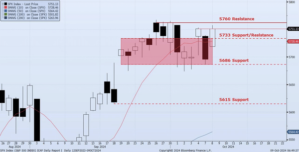 Wednesday, October 9th, 2024
