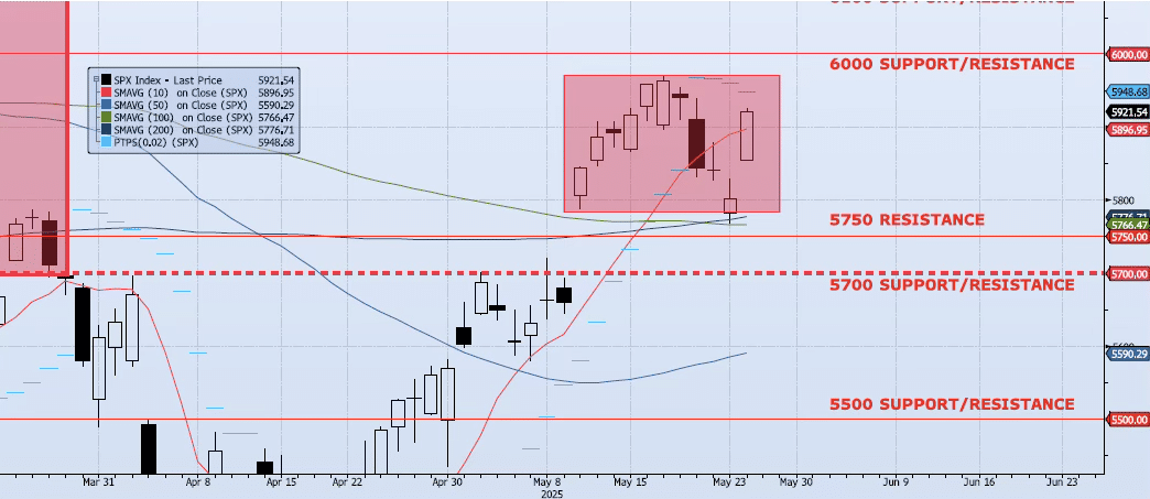 Wednesday, May 28th, 2025
