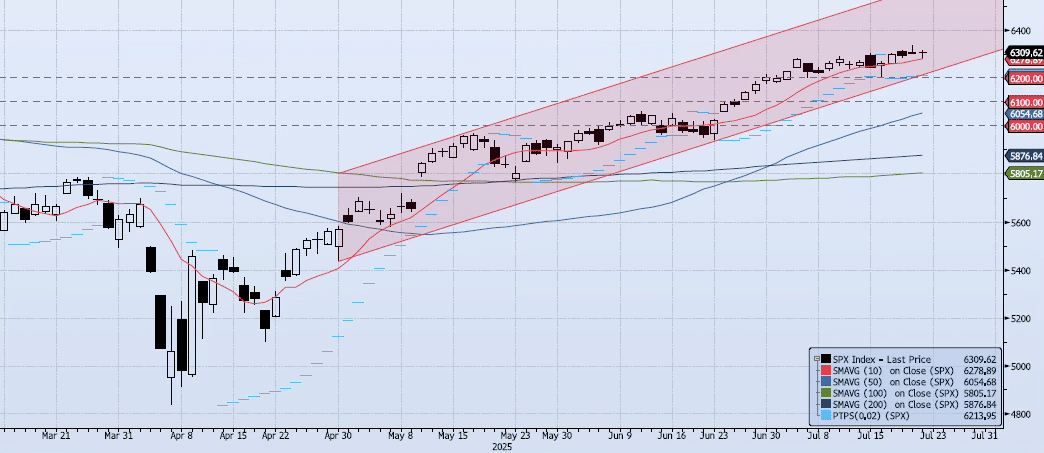 Wednesday, July 23rd, 2025