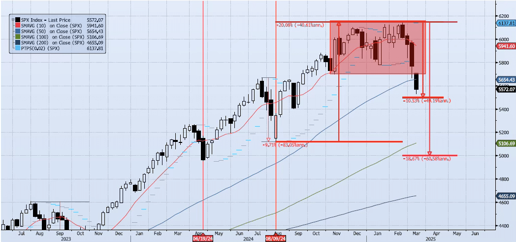 Wednesday, March 12th, 2025
